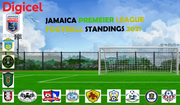 Jamaica Premier League Standings 2021 - All Sports Jamaica