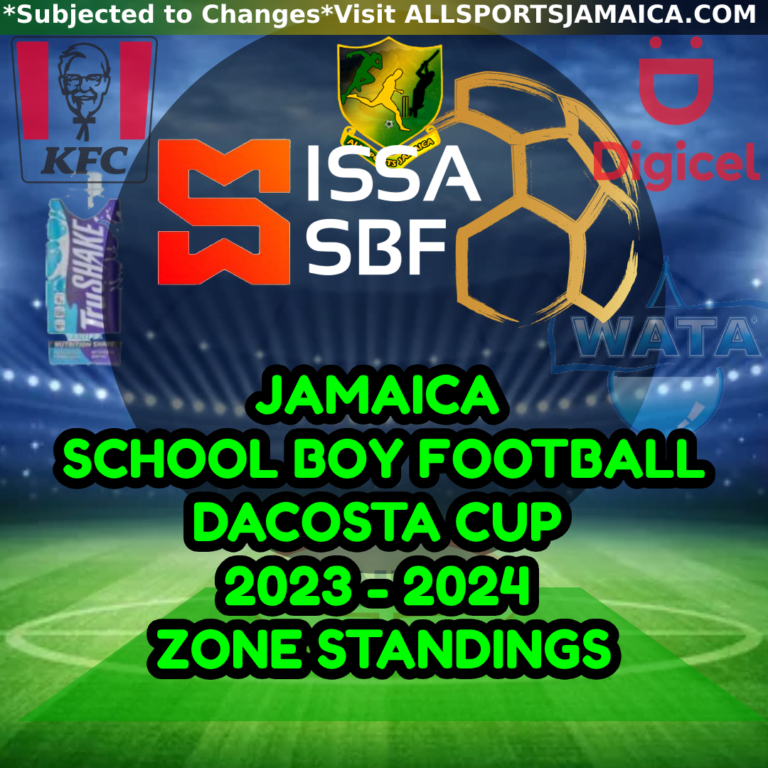 DaCosta Cup Zones 2023 2024 Jamaica School Boy Football All Sports